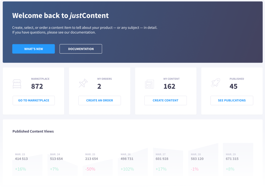 justContent View